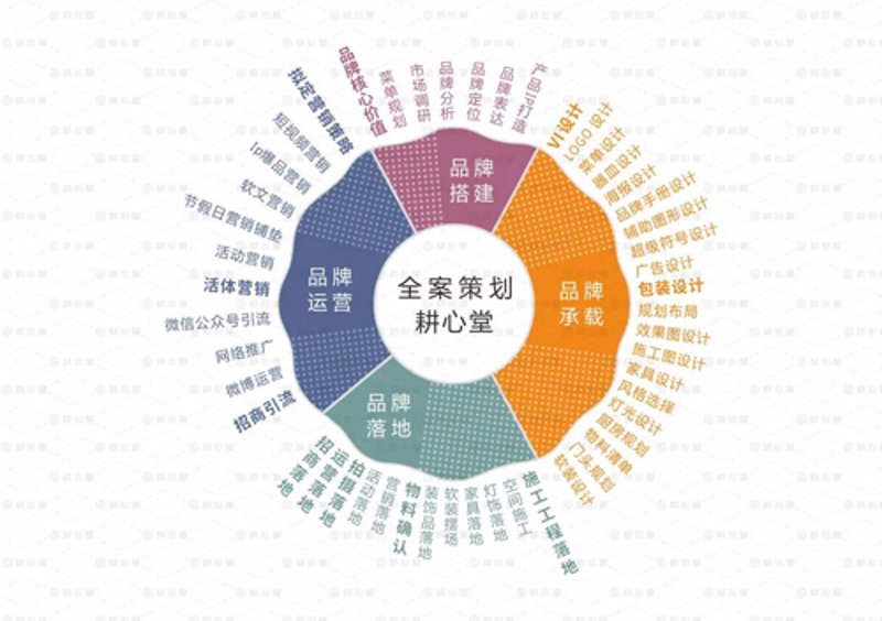 汉江府品牌策划：重塑品牌形象的艺术