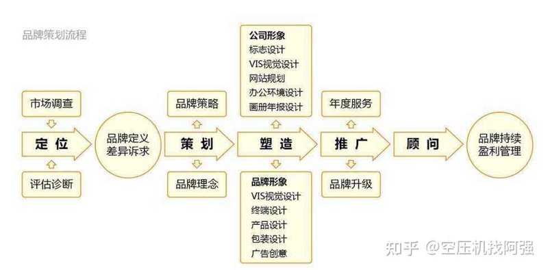 品牌策划的重要性：汉江府的成功案例分析