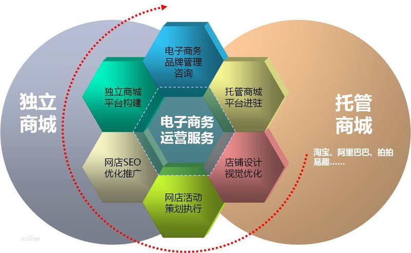 品牌定位：企业在市场竞争中的导航针
