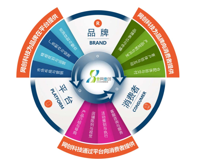 品牌VI设计：塑造企业独特气质的秘密武器
