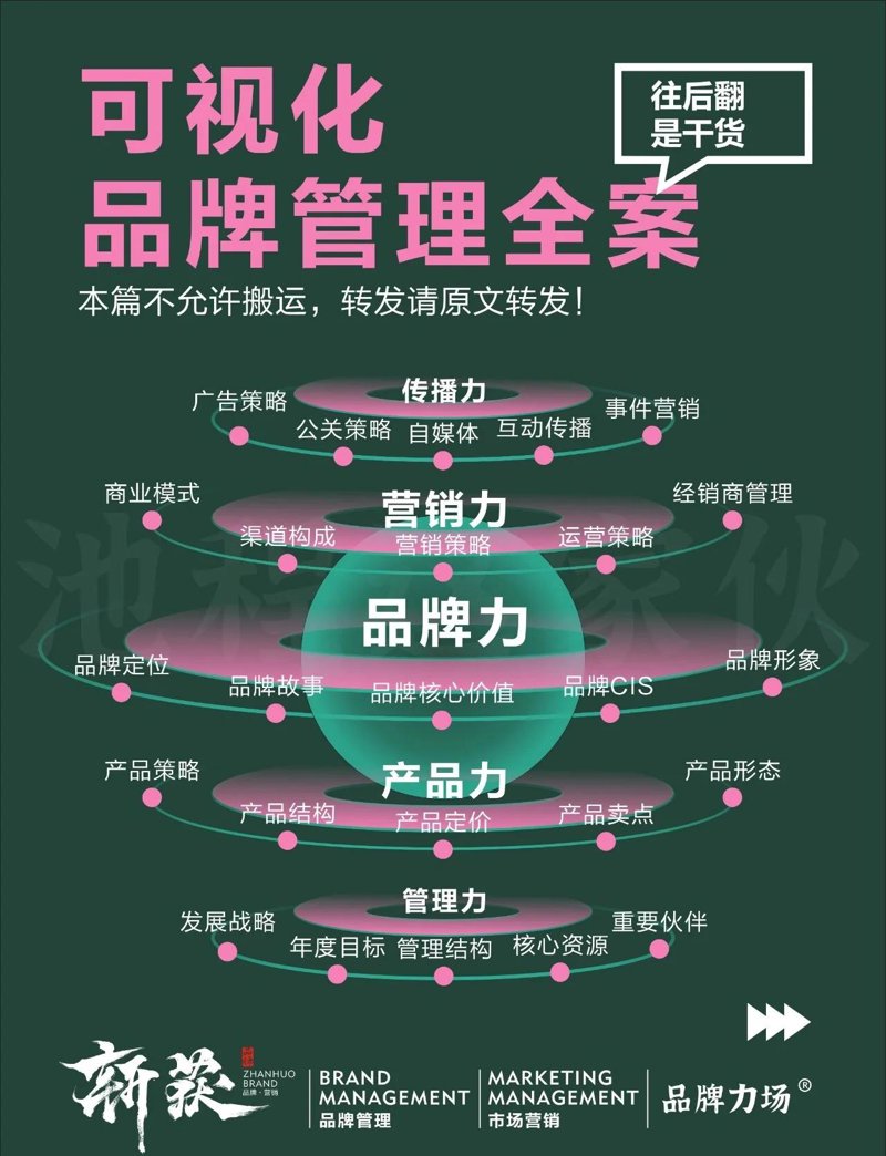 抓住风口，为企业品牌精准定位