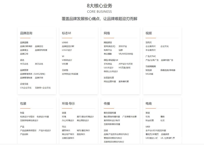 品牌诊断咨询